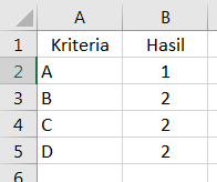 Menguji logika dengan rumus IF